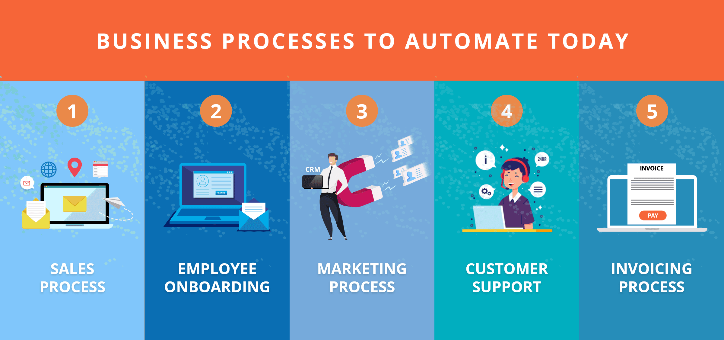 The Five Business Processes That You Need to Automate Today