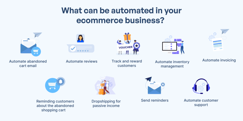 ecommerce automation in your business