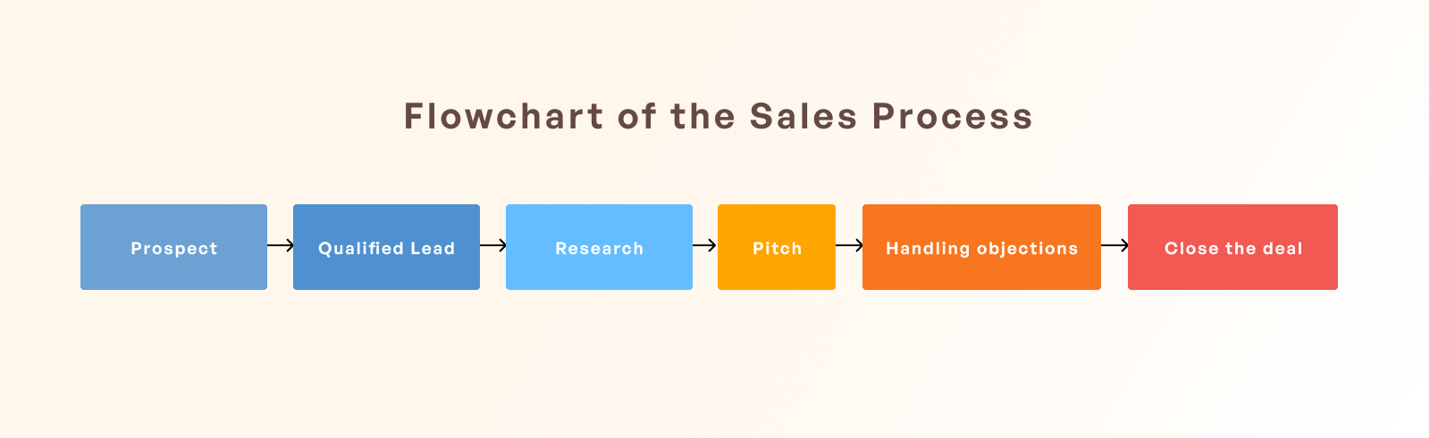 flowchart-sales-process.png