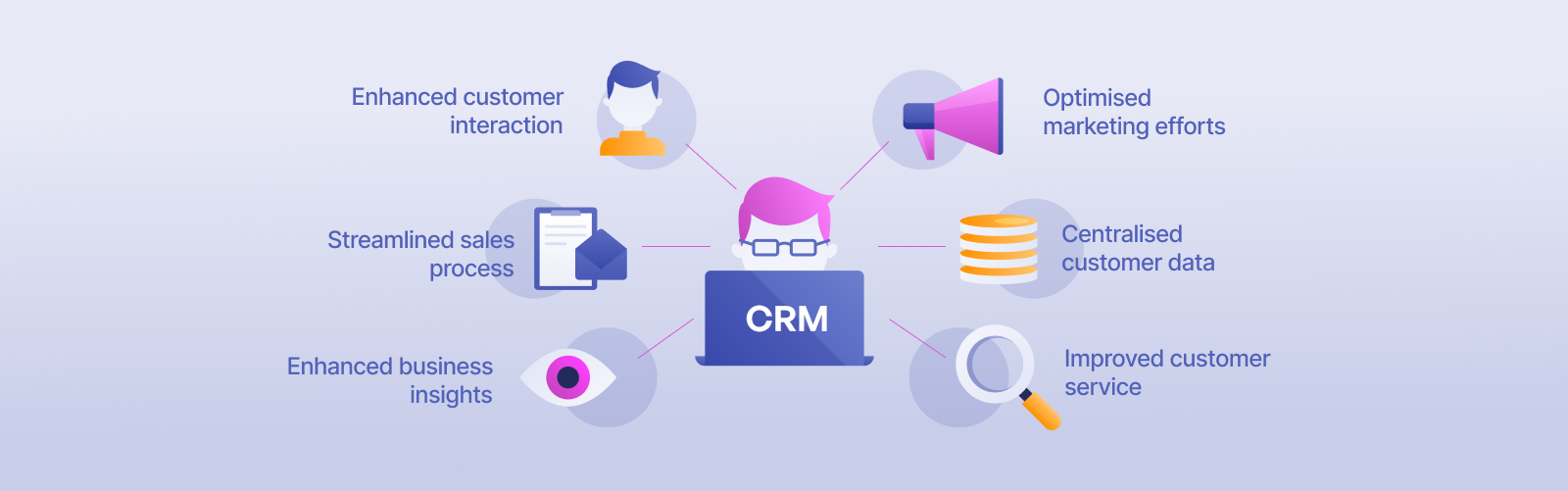 image-crm-ecommerce-benefits.png