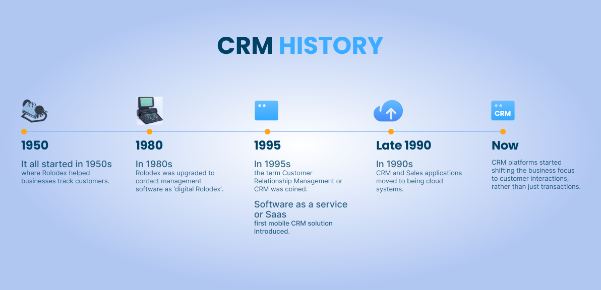 image-crm-history.png