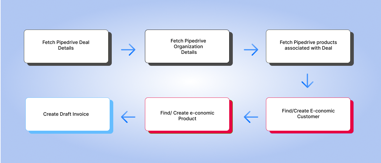 image-flowchart-relevant-apps-combination.png