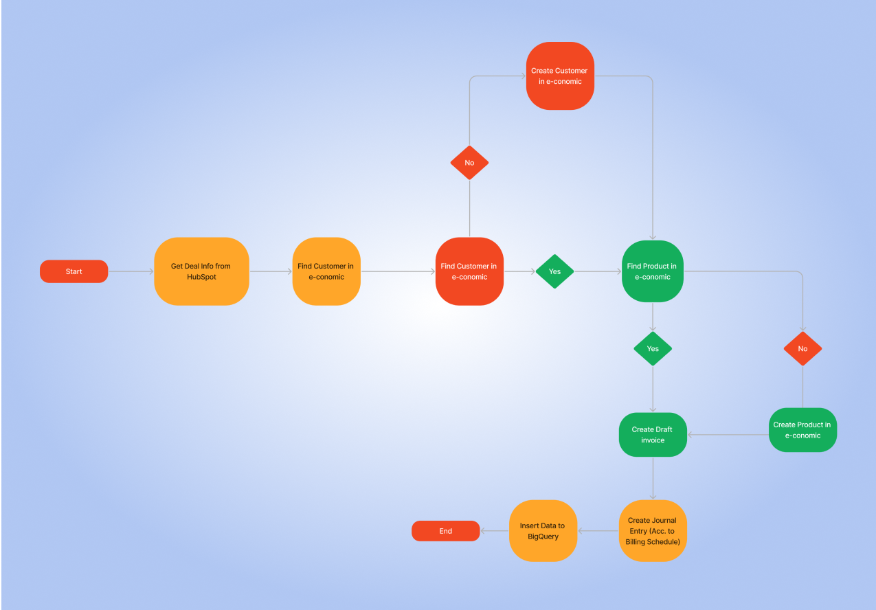 image-flowchart-s360.png