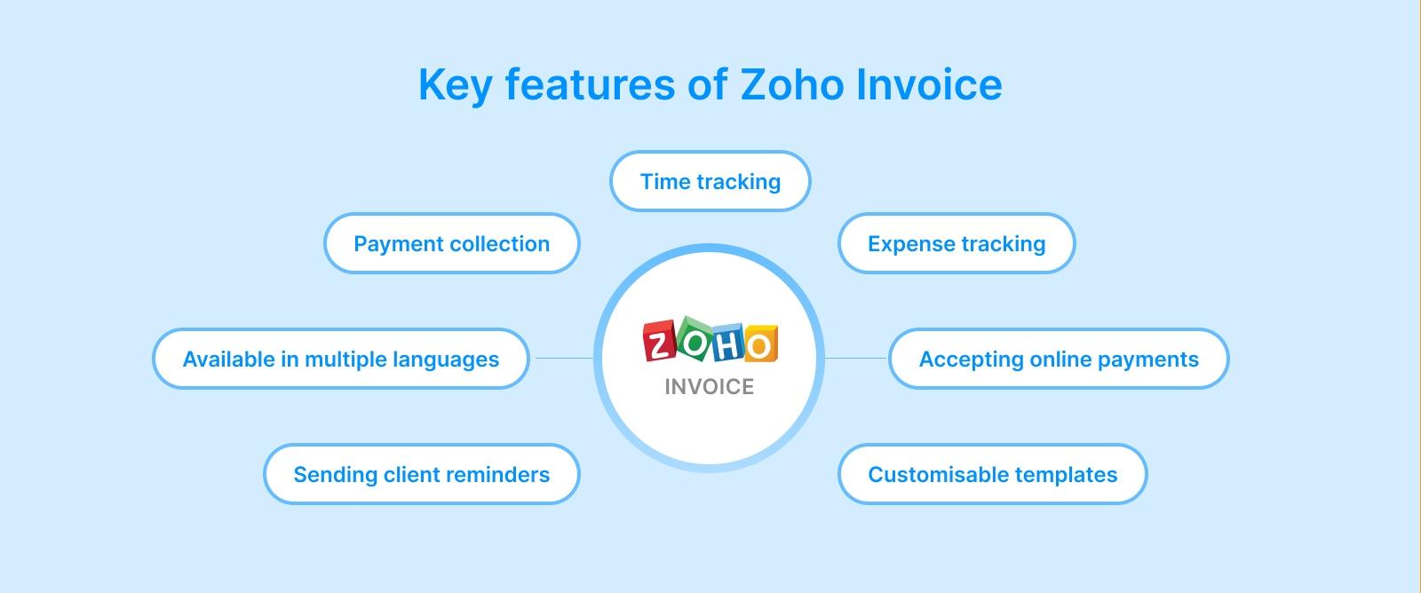 image-key-features-zoho-invoice (1).png