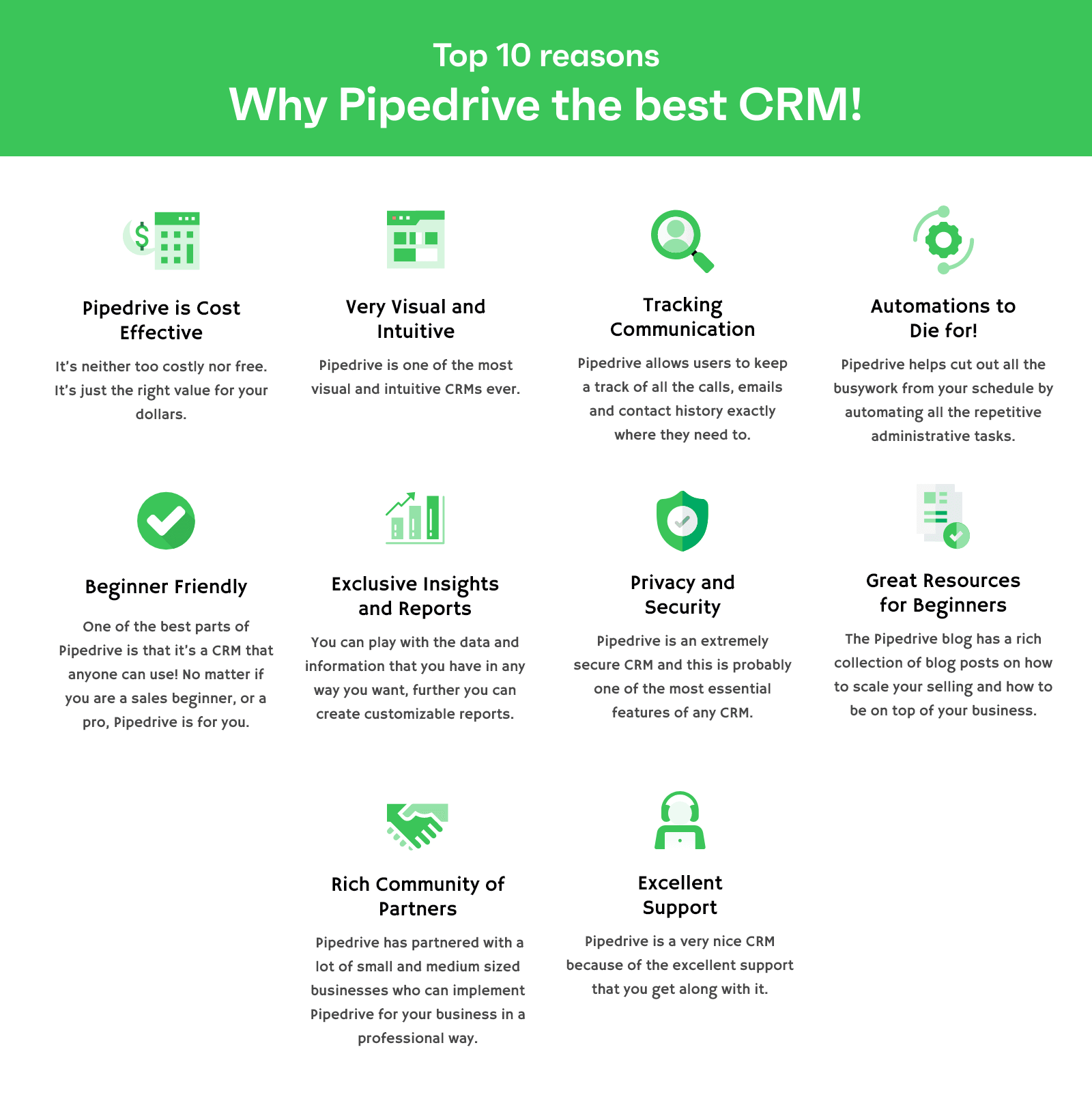 Pipedrive: Top 10 Reasons Why Pipedrive is one of the Best CRMs!