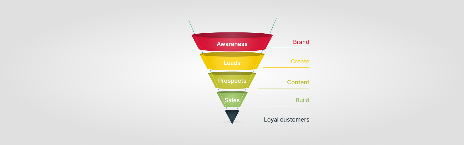 image-sales-funnel.png