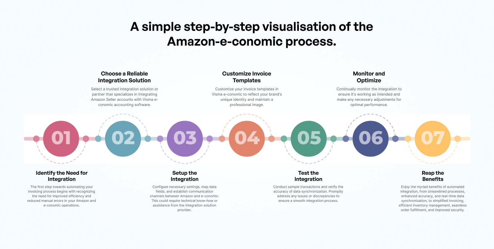 image-steps-amazon-economic.png