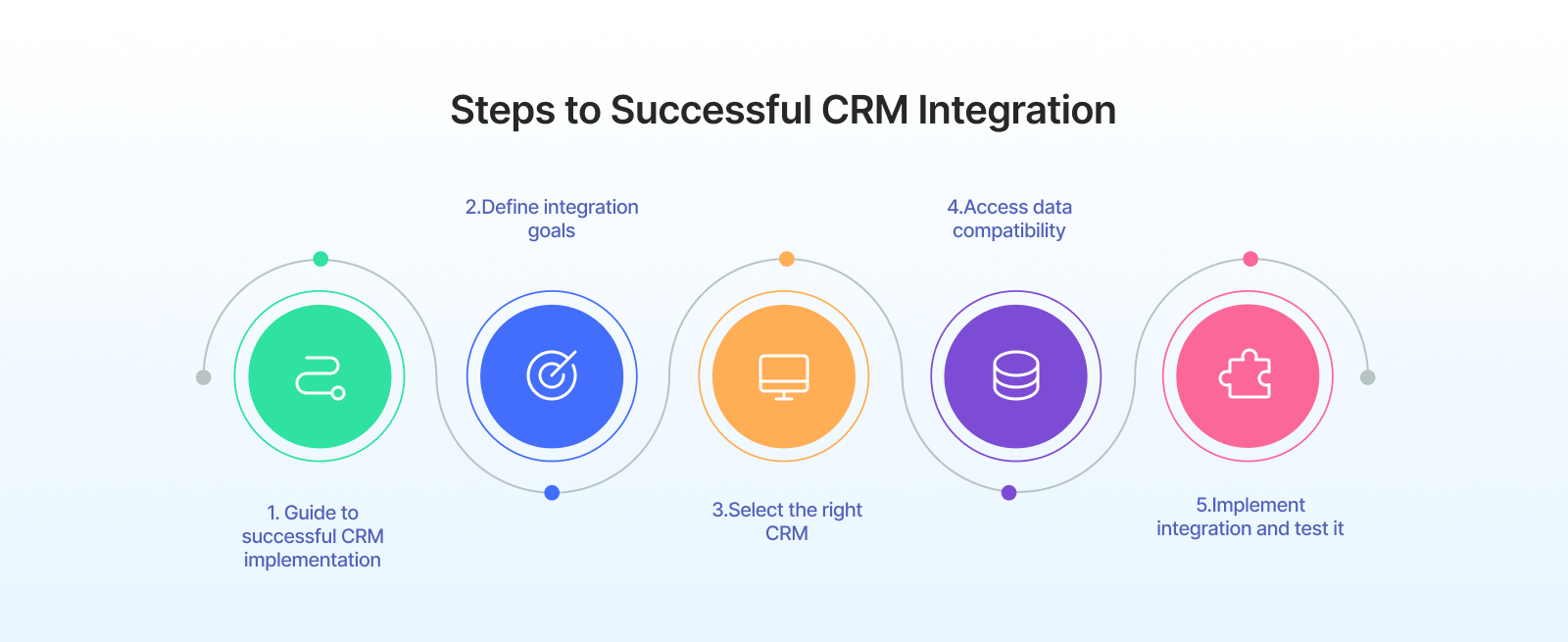 image-steps-successful-crm-integration.png