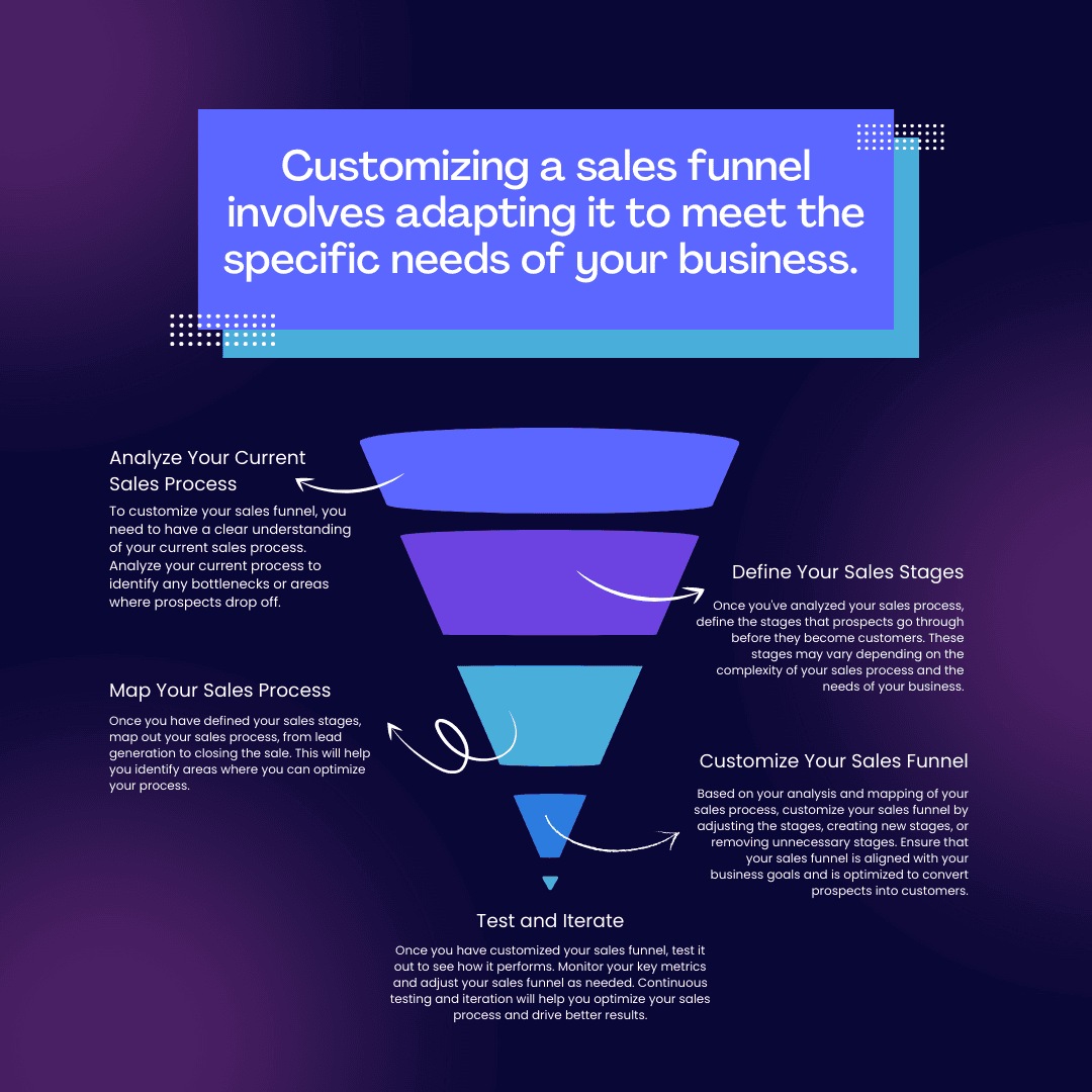 infographic - sales funnel (1).png