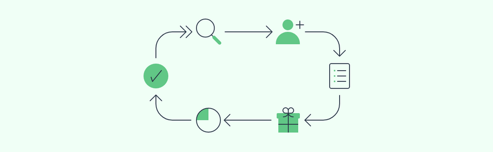 Improve Sales Process With Pipedrive Integrations | Cloudify's Expert Blog