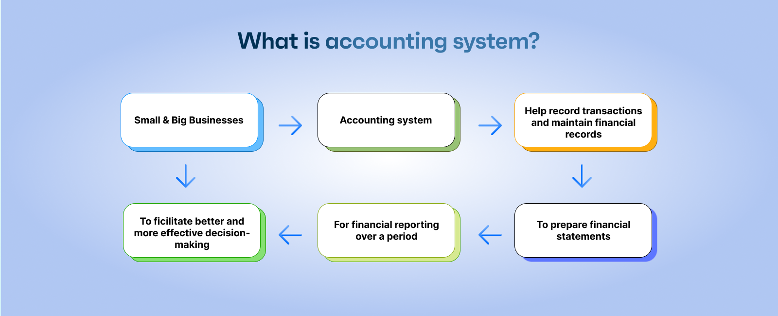 what-is-accounting-system.png