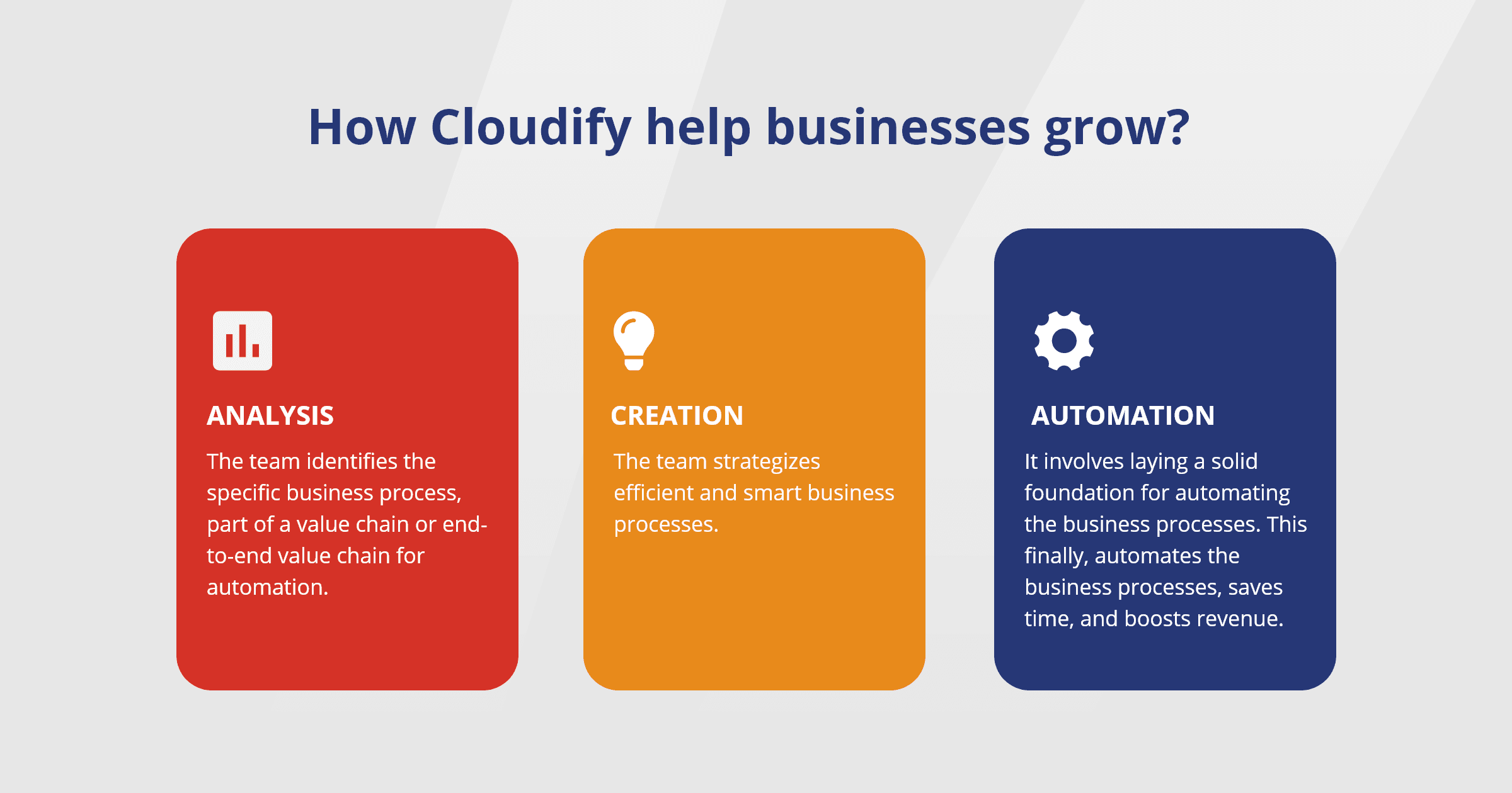 A guide to creating business process automation