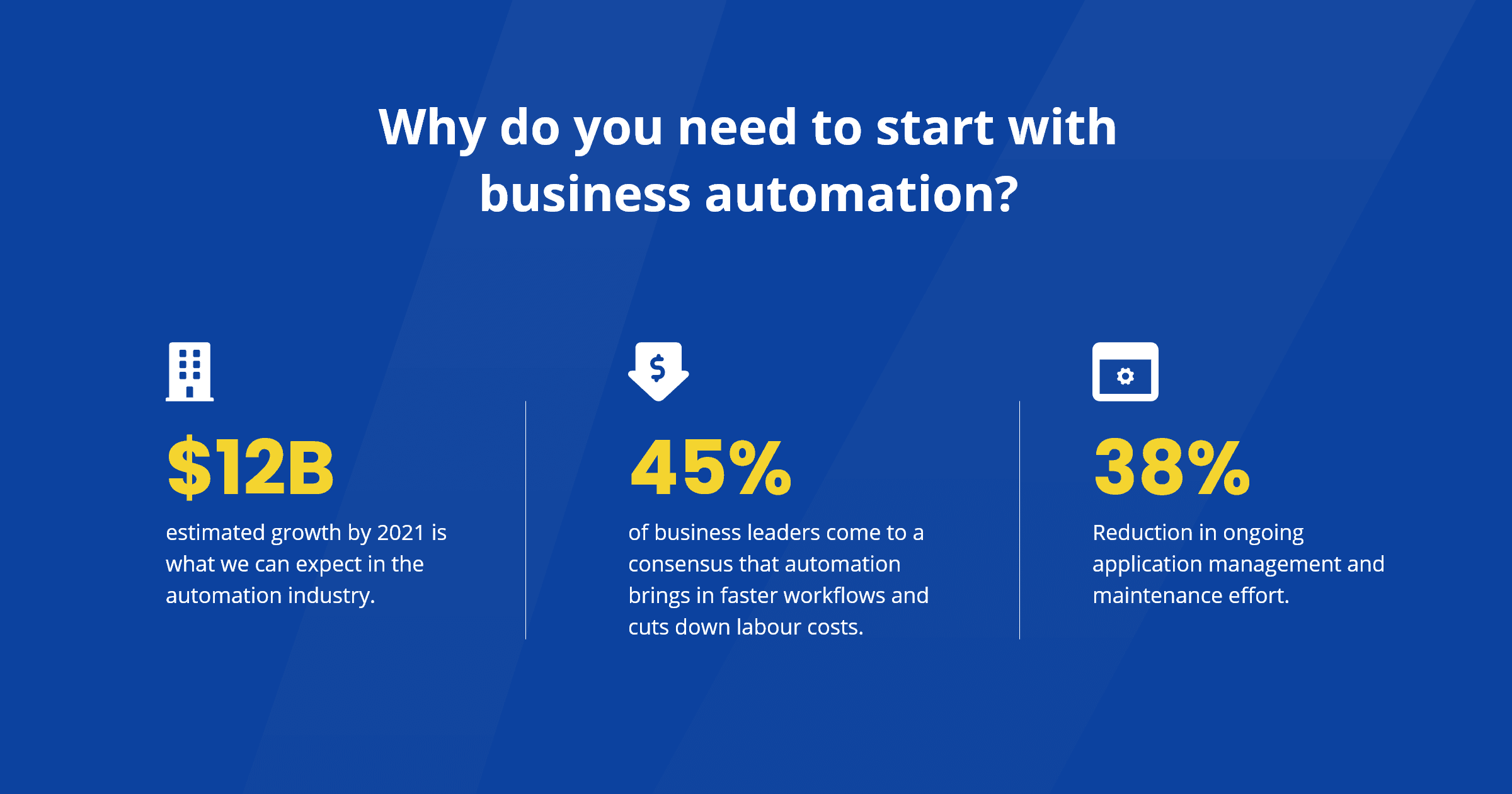 A guide to creating business process automation